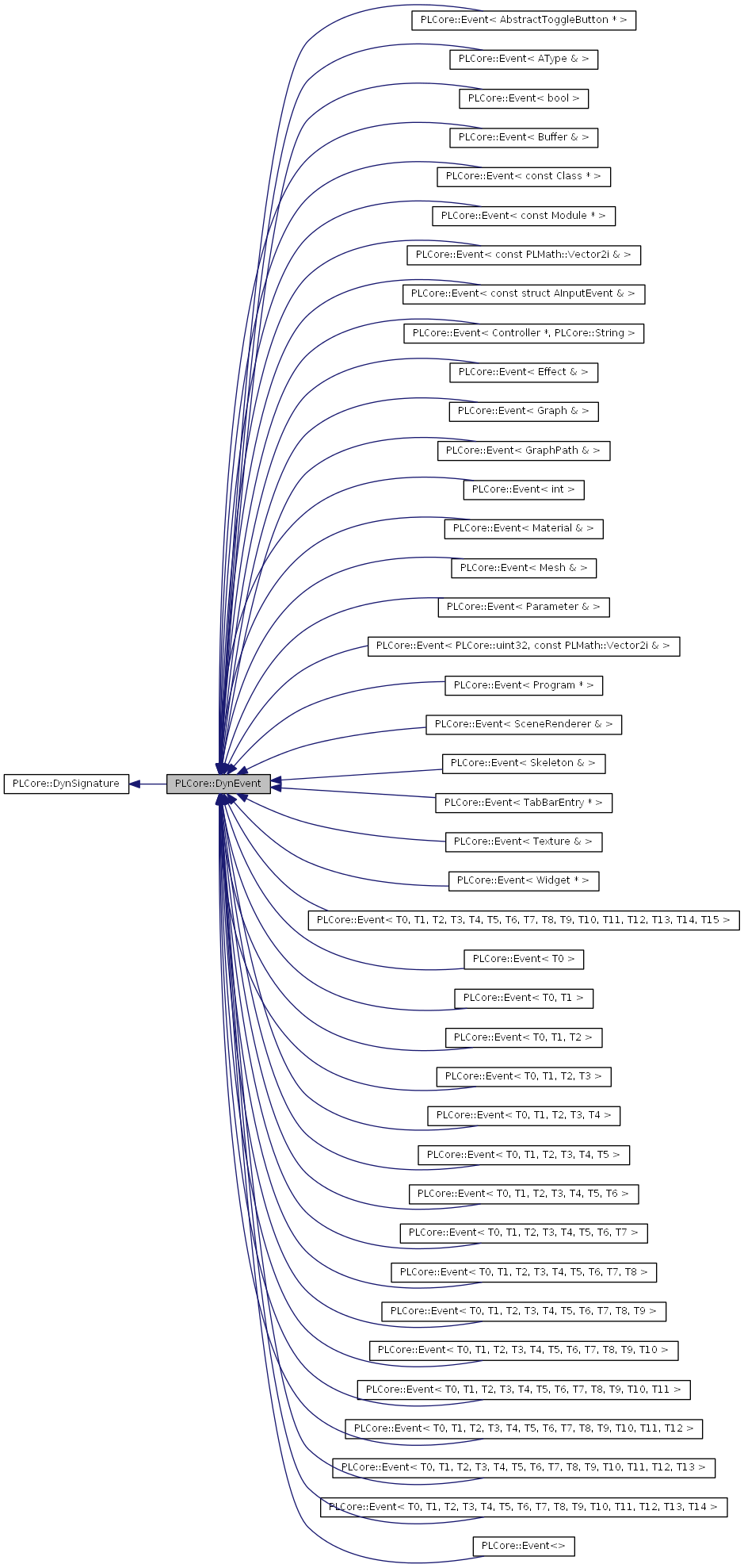 Inheritance graph