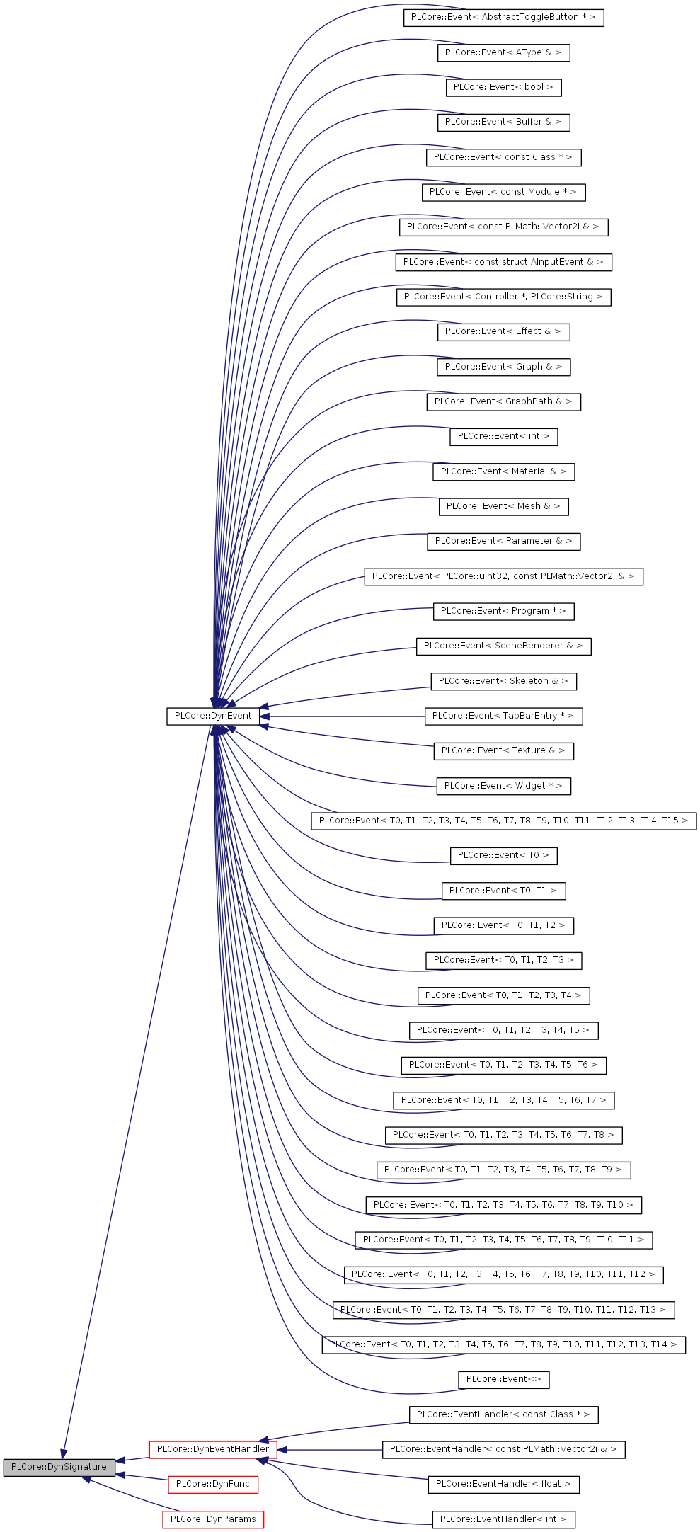 Inheritance graph