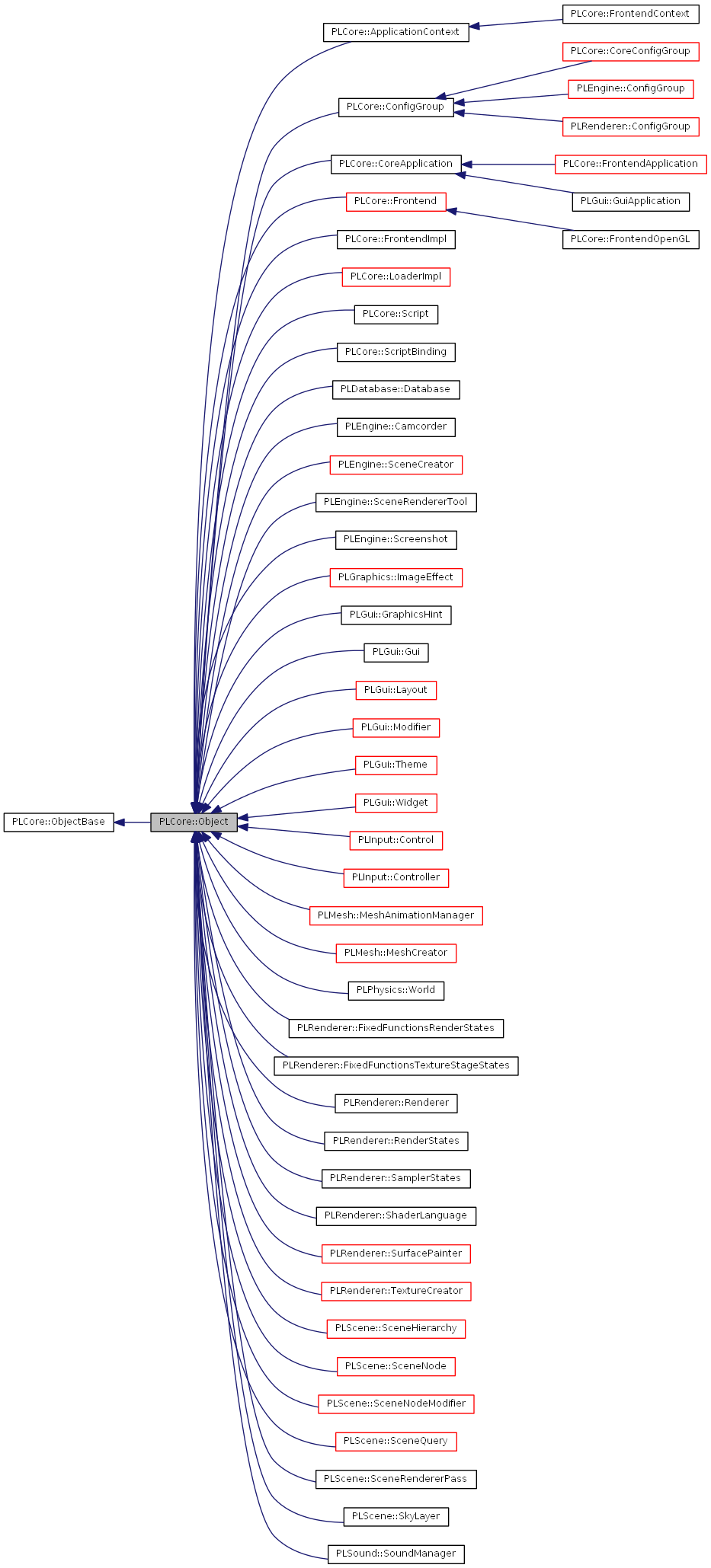 Inheritance graph