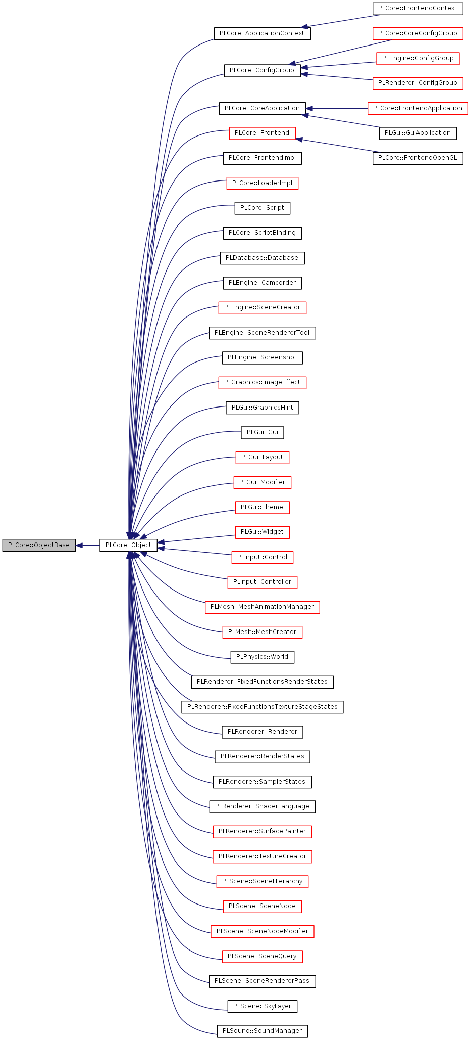 Inheritance graph