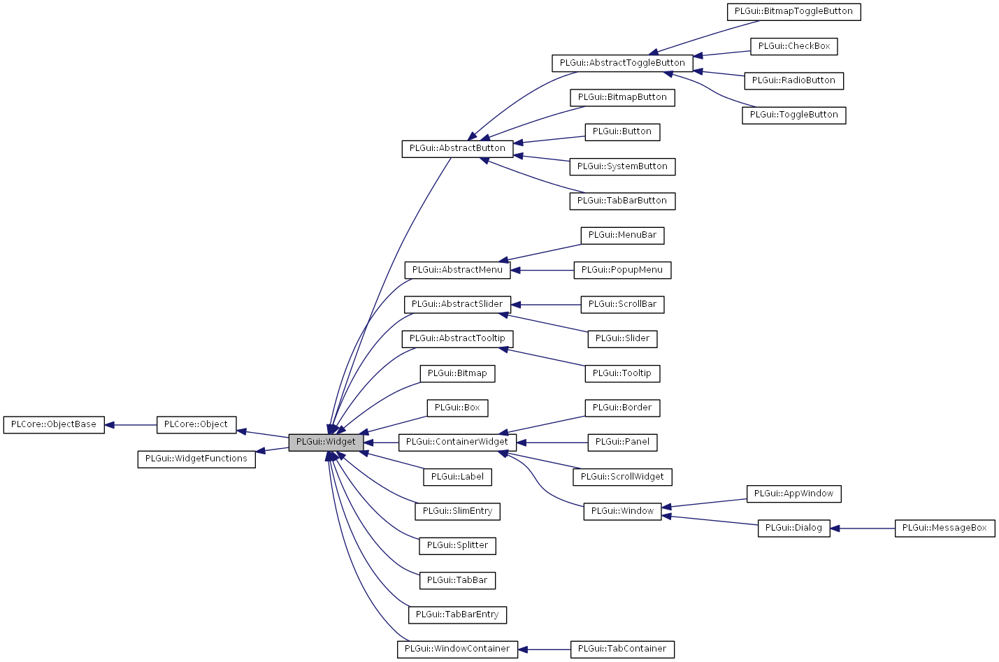 Inheritance graph