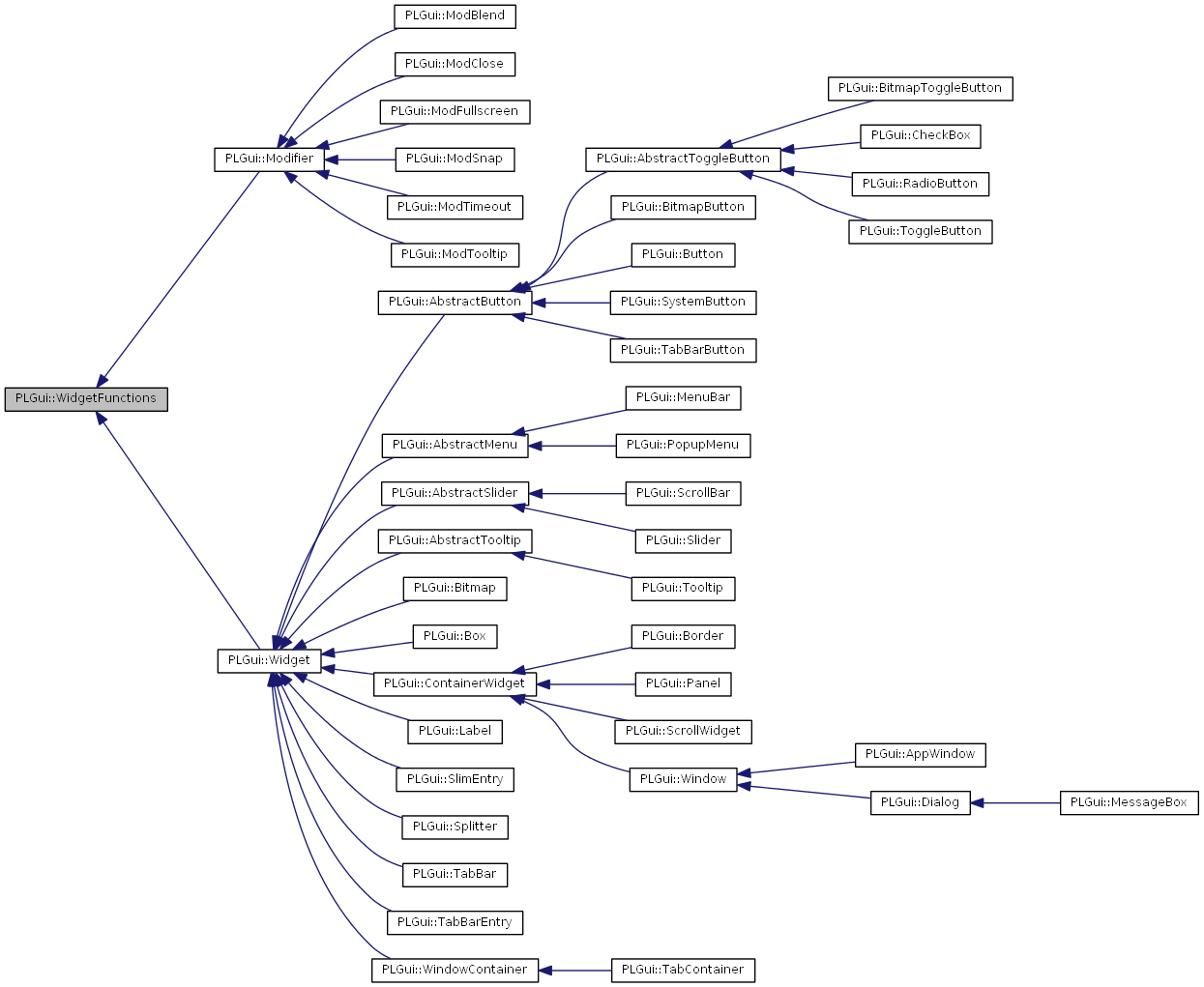Inheritance graph