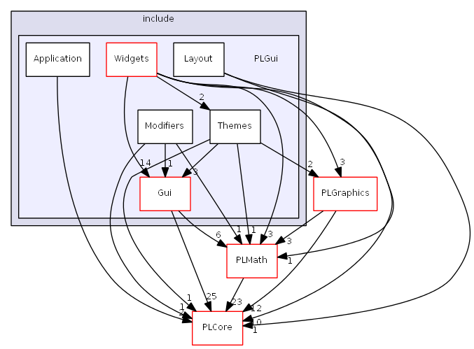 D:/daten/PixelLight/Git/pixellight_cmake/Base/PLGui/include/PLGui/