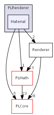 D:/daten/PixelLight/Git/pixellight_cmake/Base/PLRenderer/include/PLRenderer/Material/