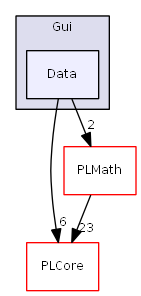 D:/daten/PixelLight/Git/pixellight_cmake/Base/PLGui/include/PLGui/Gui/Data/