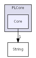 D:/daten/PixelLight/Git/pixellight_cmake/Base/PLCore/include/PLCore/Core/