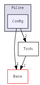 D:/daten/PixelLight/Git/pixellight_cmake/Base/PLCore/include/PLCore/Config/