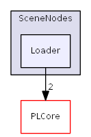 D:/daten/PixelLight/Git/pixellight_cmake/Base/PLScene/include/PLScene/Scene/SceneNodes/Loader/