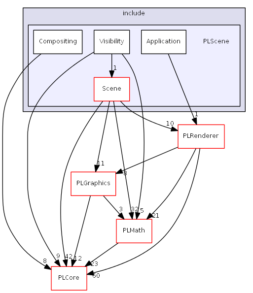 D:/daten/PixelLight/Git/pixellight_cmake/Base/PLScene/include/PLScene/