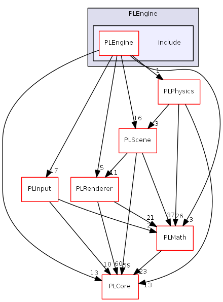 D:/daten/PixelLight/Git/pixellight_cmake/Base/PLEngine/include/