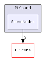 D:/daten/PixelLight/Git/pixellight_cmake/Base/PLSound/include/PLSound/SceneNodes/