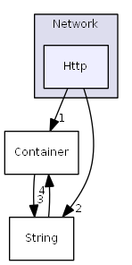 D:/daten/PixelLight/Git/pixellight_cmake/Base/PLCore/include/PLCore/Network/Http/