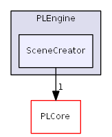 D:/daten/PixelLight/Git/pixellight_cmake/Base/PLEngine/include/PLEngine/SceneCreator/