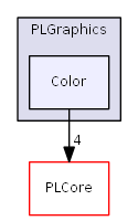 D:/daten/PixelLight/Git/pixellight_cmake/Base/PLGraphics/include/PLGraphics/Color/