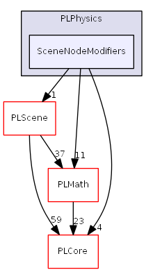 D:/daten/PixelLight/Git/pixellight_cmake/Base/PLPhysics/include/PLPhysics/SceneNodeModifiers/