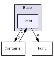 D:/daten/PixelLight/Git/pixellight_cmake/Base/PLCore/include/PLCore/Base/Event/