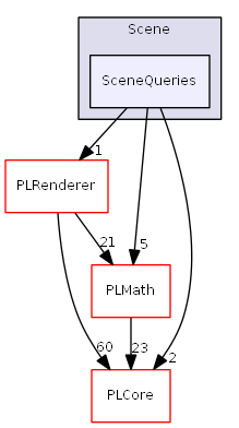 D:/daten/PixelLight/Git/pixellight_cmake/Base/PLScene/include/PLScene/Scene/SceneQueries/