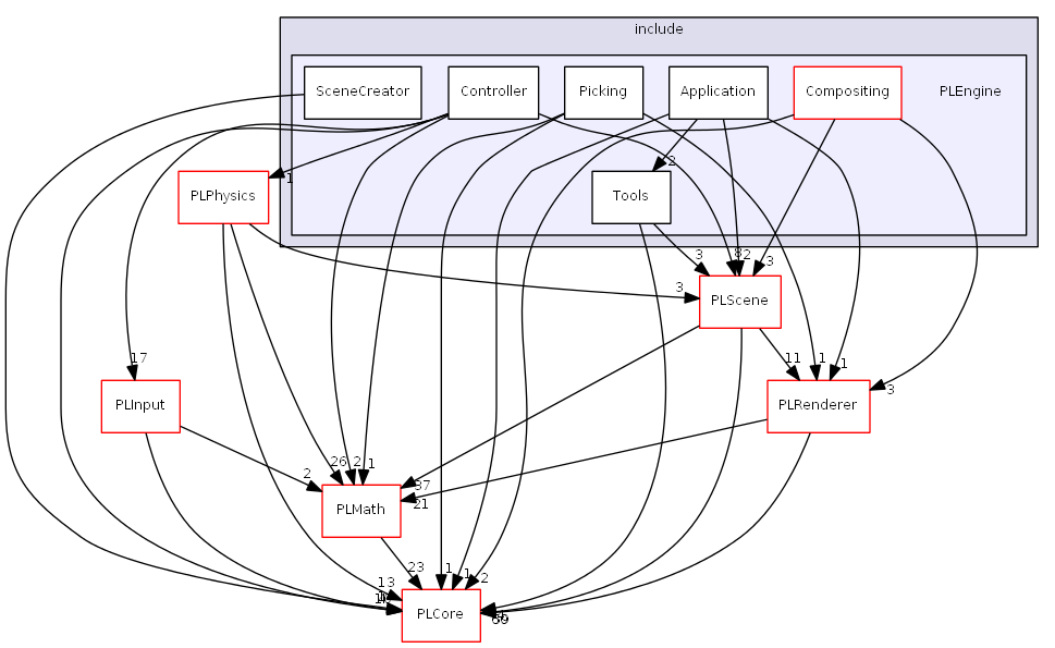 D:/daten/PixelLight/Git/pixellight_cmake/Base/PLEngine/include/PLEngine/