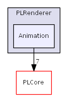 D:/daten/PixelLight/Git/pixellight_cmake/Base/PLRenderer/include/PLRenderer/Animation/