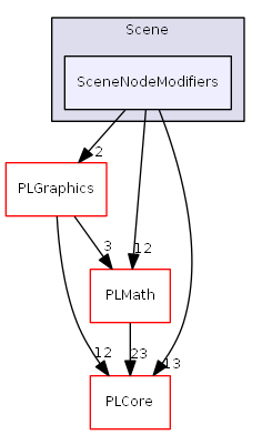 D:/daten/PixelLight/Git/pixellight_cmake/Base/PLScene/include/PLScene/Scene/SceneNodeModifiers/
