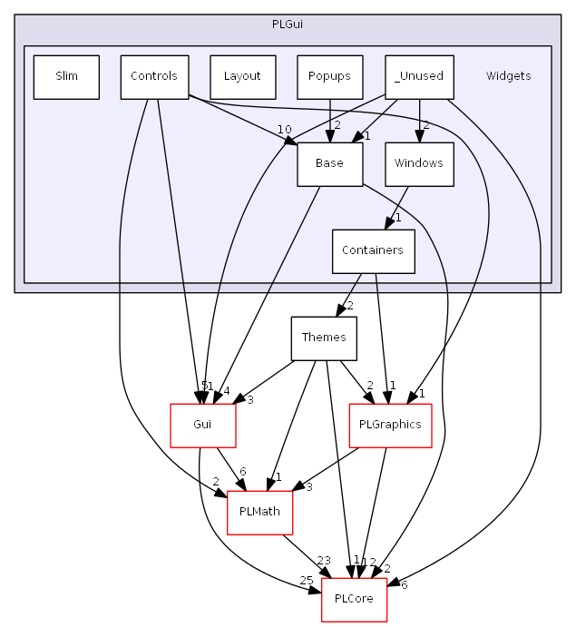 D:/daten/PixelLight/Git/pixellight_cmake/Base/PLGui/include/PLGui/Widgets/