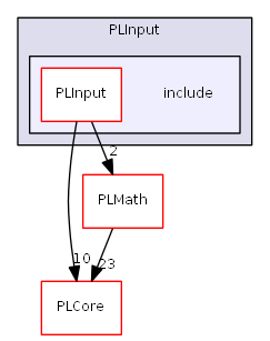D:/daten/PixelLight/Git/pixellight_cmake/Base/PLInput/include/