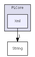 D:/daten/PixelLight/Git/pixellight_cmake/Base/PLCore/include/PLCore/Xml/