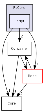 D:/daten/PixelLight/Git/pixellight_cmake/Base/PLCore/include/PLCore/Script/