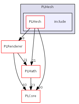 D:/daten/PixelLight/Git/pixellight_cmake/Base/PLMesh/include/