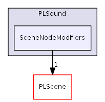 D:/daten/PixelLight/Git/pixellight_cmake/Base/PLSound/include/PLSound/SceneNodeModifiers/