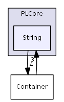 D:/daten/PixelLight/Git/pixellight_cmake/Base/PLCore/include/PLCore/String/