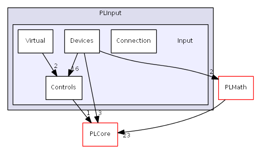 D:/daten/PixelLight/Git/pixellight_cmake/Base/PLInput/include/PLInput/Input/
