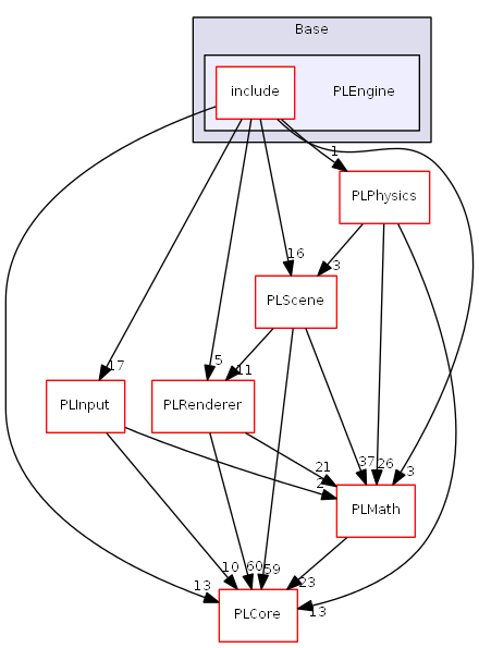 D:/daten/PixelLight/Git/pixellight_cmake/Base/PLEngine/