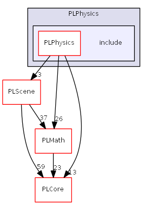 D:/daten/PixelLight/Git/pixellight_cmake/Base/PLPhysics/include/