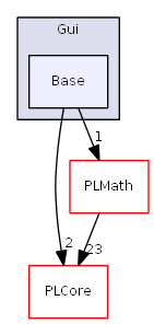D:/daten/PixelLight/Git/pixellight_cmake/Base/PLGui/include/PLGui/Gui/Base/