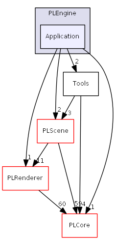 D:/daten/PixelLight/Git/pixellight_cmake/Base/PLEngine/include/PLEngine/Application/