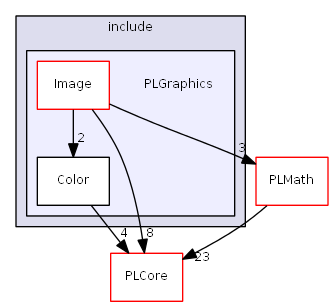 D:/daten/PixelLight/Git/pixellight_cmake/Base/PLGraphics/include/PLGraphics/