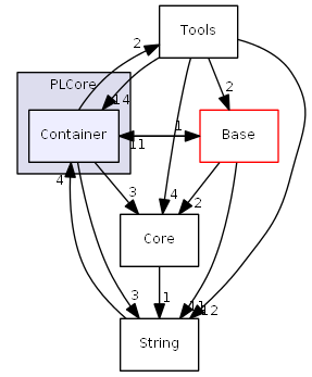 D:/daten/PixelLight/Git/pixellight_cmake/Base/PLCore/include/PLCore/Container/