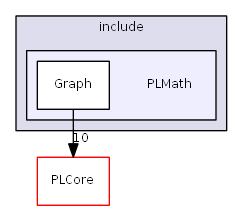 D:/daten/PixelLight/Git/pixellight_cmake/Base/PLMath/include/PLMath/