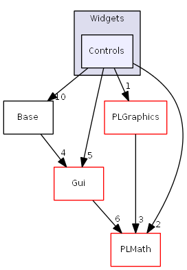 D:/daten/PixelLight/Git/pixellight_cmake/Base/PLGui/include/PLGui/Widgets/Controls/
