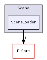 D:/daten/PixelLight/Git/pixellight_cmake/Base/PLScene/include/PLScene/Scene/SceneLoader/