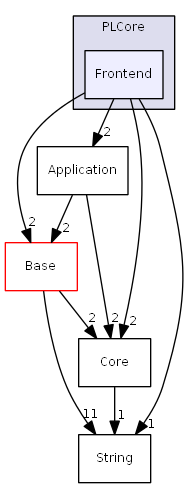 D:/daten/PixelLight/Git/pixellight_cmake/Base/PLCore/include/PLCore/Frontend/