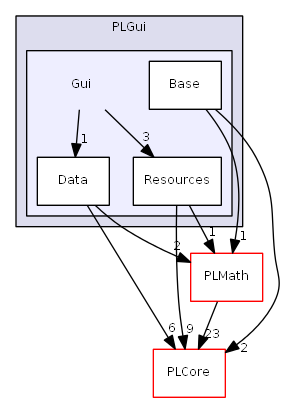 D:/daten/PixelLight/Git/pixellight_cmake/Base/PLGui/include/PLGui/Gui/