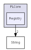 D:/daten/PixelLight/Git/pixellight_cmake/Base/PLCore/include/PLCore/Registry/
