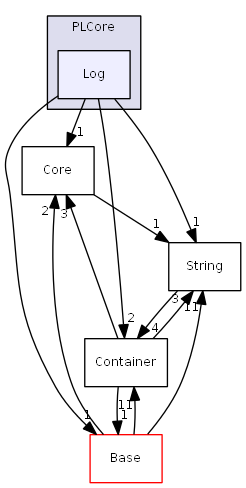 D:/daten/PixelLight/Git/pixellight_cmake/Base/PLCore/include/PLCore/Log/