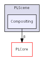 D:/daten/PixelLight/Git/pixellight_cmake/Base/PLScene/include/PLScene/Compositing/