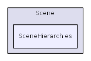 D:/daten/PixelLight/Git/pixellight_cmake/Base/PLScene/include/PLScene/Scene/SceneHierarchies/