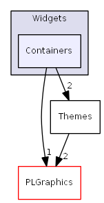 D:/daten/PixelLight/Git/pixellight_cmake/Base/PLGui/include/PLGui/Widgets/Containers/