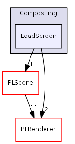 D:/daten/PixelLight/Git/pixellight_cmake/Base/PLEngine/include/PLEngine/Compositing/LoadScreen/