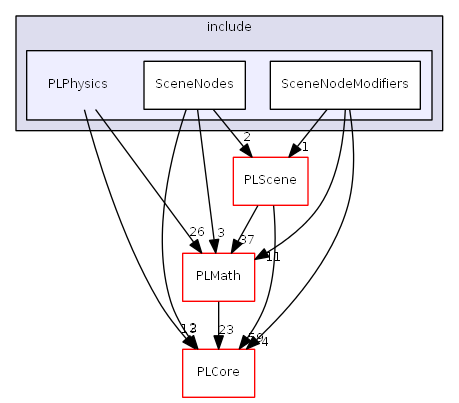 D:/daten/PixelLight/Git/pixellight_cmake/Base/PLPhysics/include/PLPhysics/
